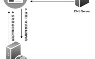用DNSPOD解析域名CDN加速网站收录无影响
