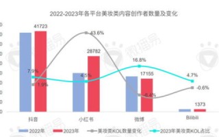 宙风数据评测，挖掘大数据价值，引领未来决策新风向