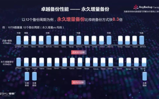 探索爱萍数据背后的科技力量与人文关怀