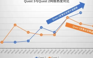 奇热网络评测，一场互联网速度与质量的多维度解析