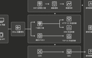 欧迪斯网络，深入揭秘与网络使用的多重优势