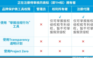 二级域名，不仅仅是绑定二级目录，更是品牌与用户体验的桥梁