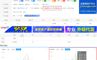 过期域名不用的应该怎么处理