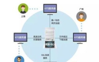 通域存网，让数据存储更加便捷与高效的使用体验