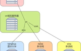 如何建立域名服务器，从基础到实践的全面指南