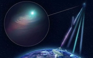 怎样测试美国空间的速度，探索宇宙速度的前沿科技