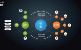 五维互联评测，重塑数字服务新生态的五大维度解析