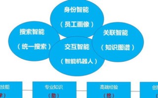 零伍数据，创新数据分析平台，助力企业决策智能化
