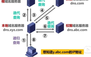 域名在代理商那里解析后，代理商的权利与义务解析