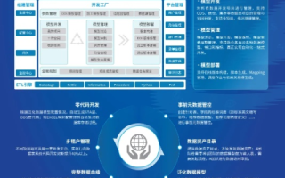 神州数据，深度体验与实战解析