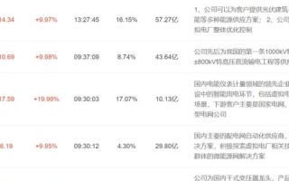 我的虚拟主机上传文件时总出现中断是怎么回事