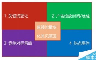 网络时代，在变动中寻找稳定