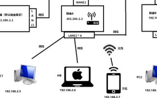简述IP、域名与网址，它们的关系及重要性