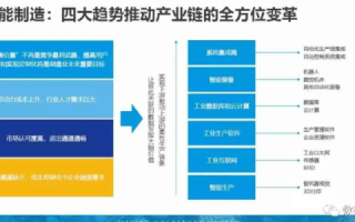 深度剖析四博互联，用户经验、功能优势与未来展望