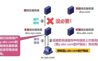 在网络文件地址中用以连接一级域名与二级域名的是，解析DNS的工作原理与应用