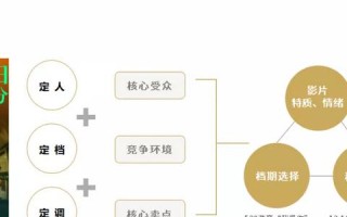 营销互联，解锁21世纪品牌战略的全新密钥