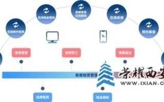 租的不仅是空间，更是网络的便捷与安心，探究租客网络体验