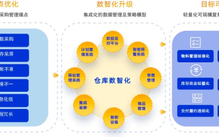 西拓数据官网，高效数据处理，重塑企业数字信任