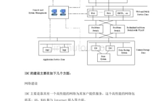网站IDC机房崩溃的深层解析，原因、影响及应对策略