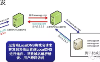 域名解析的两种方式，DNS解析与本地Hosts文件解析