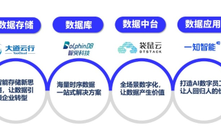 爱就乐互联，重塑价值，共创数字化转型新纪元
