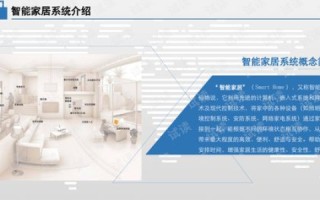 时光云，重塑时间的智能家居解决方案