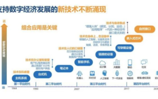 天兴互联—稳步前行，引领数字生活新纪元