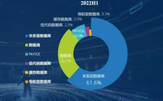 艾迪斯数据，创新科技引领下的数据管理与应用