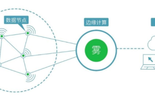 评测宇宙，天宇云如何重塑云计算的边界