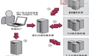 域名IP解析到服务器后，服务器如何处理请求