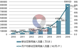 九大互联网发展趋势及你对未来的展望