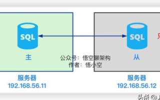 域名，标指性与唯一性的双重奏