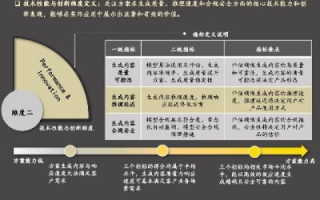 跨越数字鸿沟，166数据互联评测与未来通信技术展望