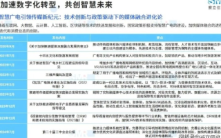 1208网络中心的现代化转型之路，创新、融合与未来展望