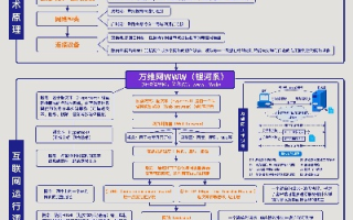 网站的域名和空间，构建在线世界的基石