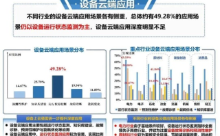厘米云，稳定性分析及其在行业中的应用前景
