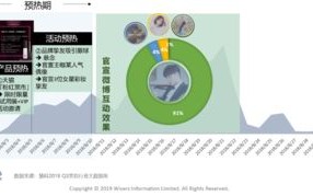 豆豆谷数据，赋能数字化时代的精准营销与决策