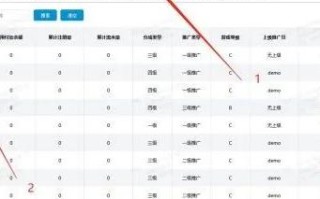 急求助，关于建立独立域名的手机网站问题