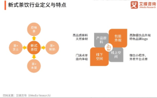 奶茶互联，重塑现代生活的新型消费模式