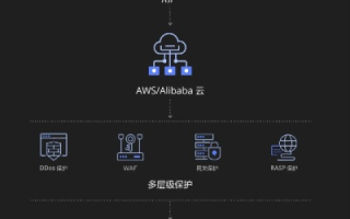 阿里云主机与小鸟云主机，如何选择适合您的云主机服务？