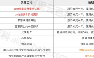 域名的续费价格是怎么看的呀？