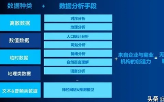 刻思数据评测，深度挖掘数据价值，助力精准决策