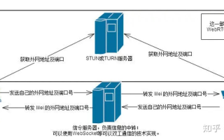 服务器1个IP可以绑多少个域名？详解与策略