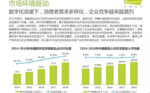 百亿互联，革新连接，推动企业数字化转型的强引擎