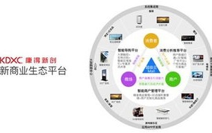 268互联，打造智慧物流新生态，引领未来商业新趋势