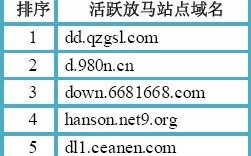 如何在Godaddy中安全、高效地将域名转让给他人