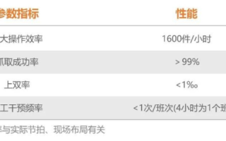 久快科技评测，智能设备背后的速度与效能较量