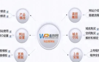 淘宝客网站建设与空间、域名获取全攻略