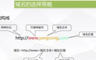 域名后缀，cn 与 com 的区别与选择