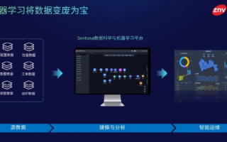 劲维网络评测，深耕数字化时代，打造高效网络解决方案